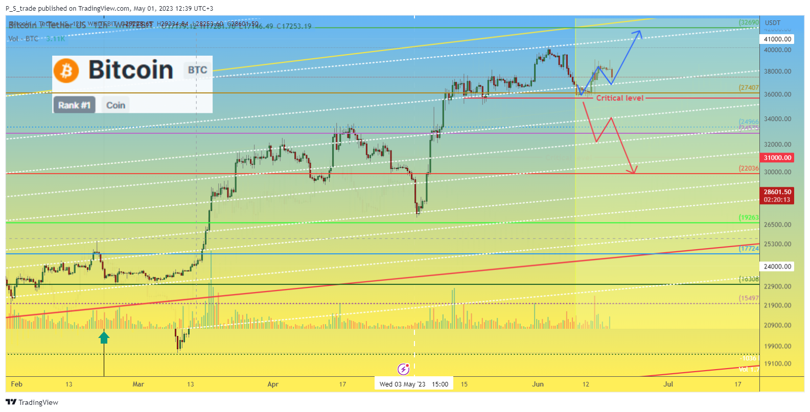 WHITEBIT:BTCUSDT Chart Image by P_S_trade