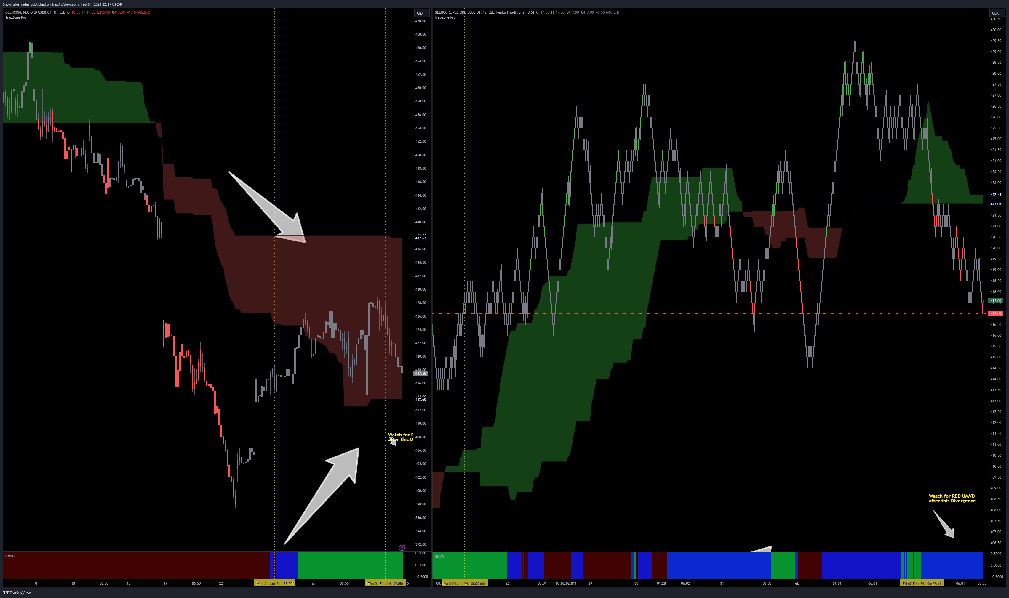 LSE_DLY:GLEN Chart Image by SnowflakeTrader