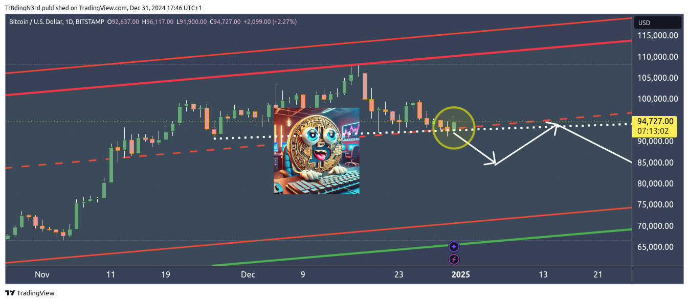 BITSTAMP:BTCUSD Chart Image by Tr8dingN3rd