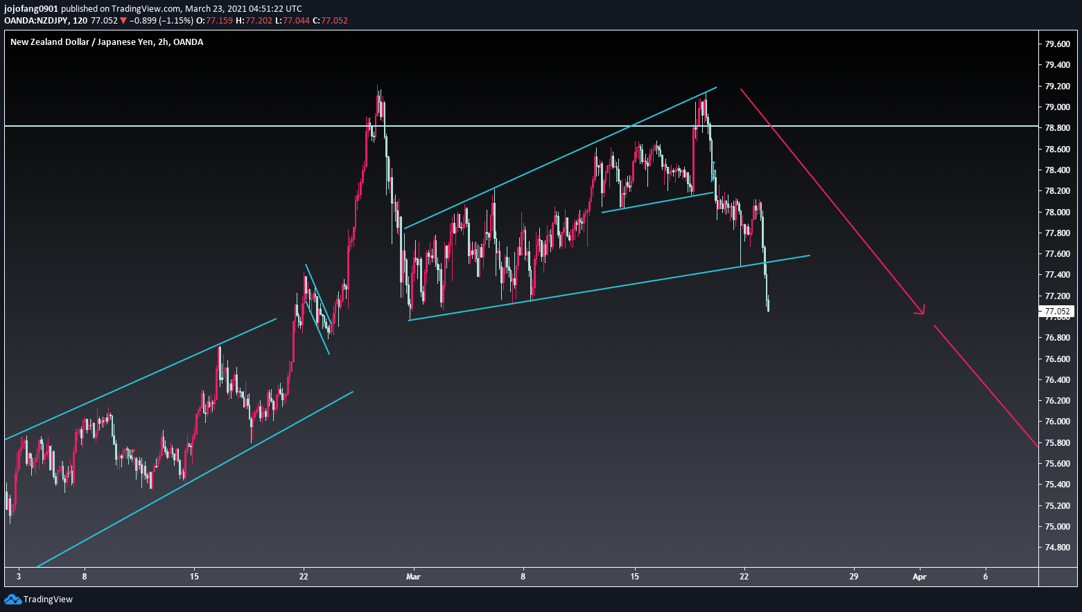  Chart Image