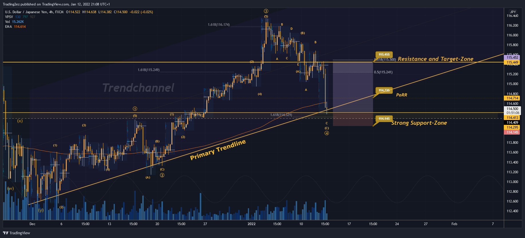 FX:USDJPY Chart Image by Trading2ez