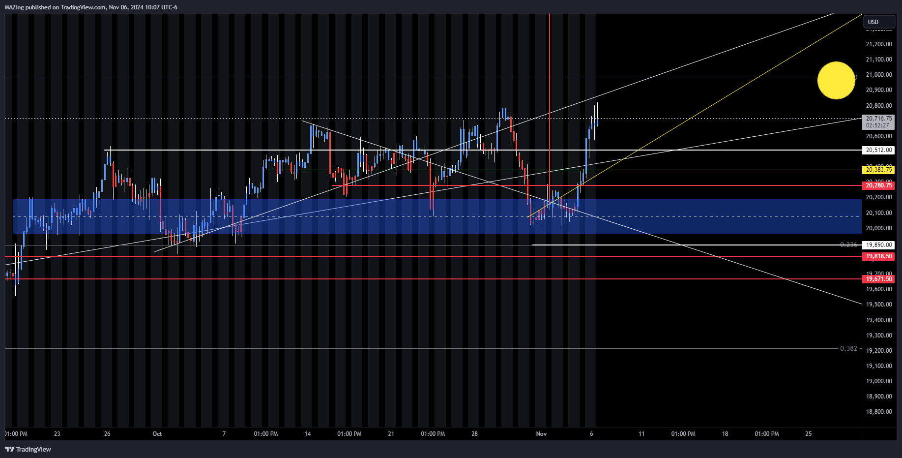 CME_MINI:NQ1! Chart Image by MAZing