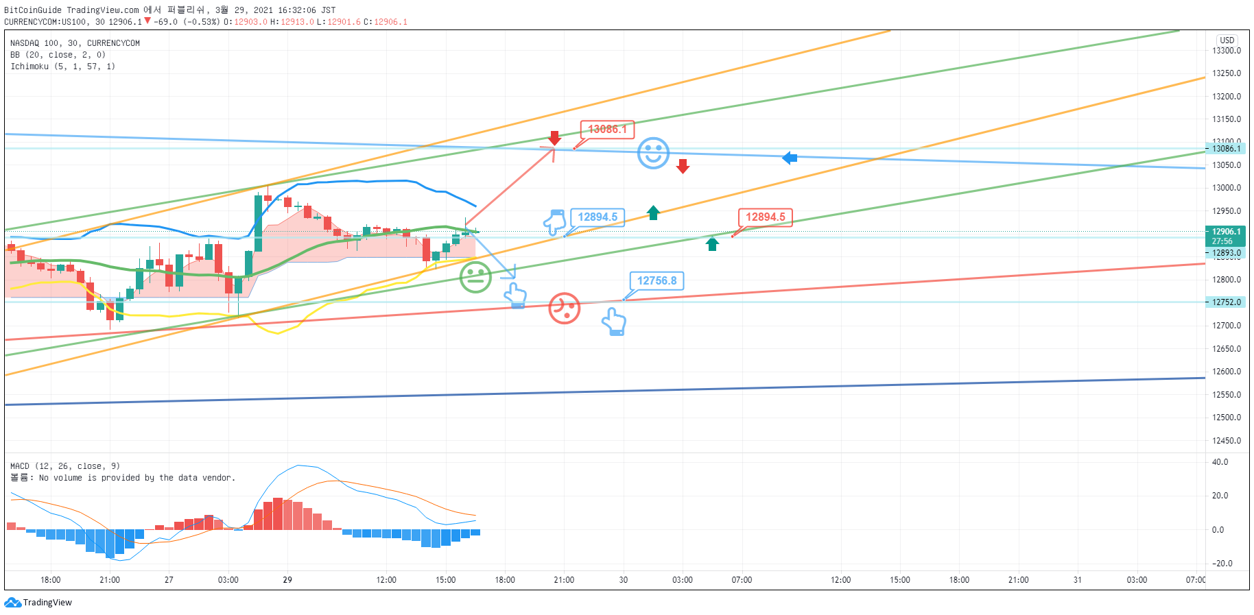  Chart Image