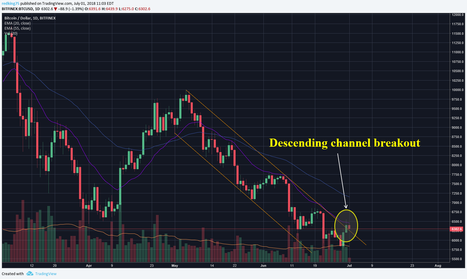  Chart Image
