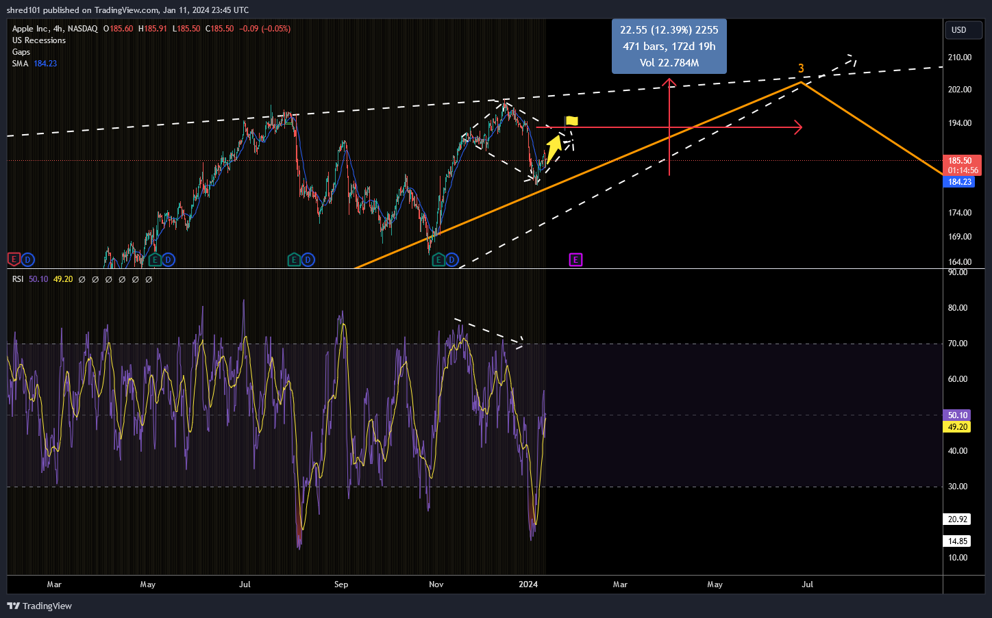 BATS:AAPL Chart Image by RogueEconomics