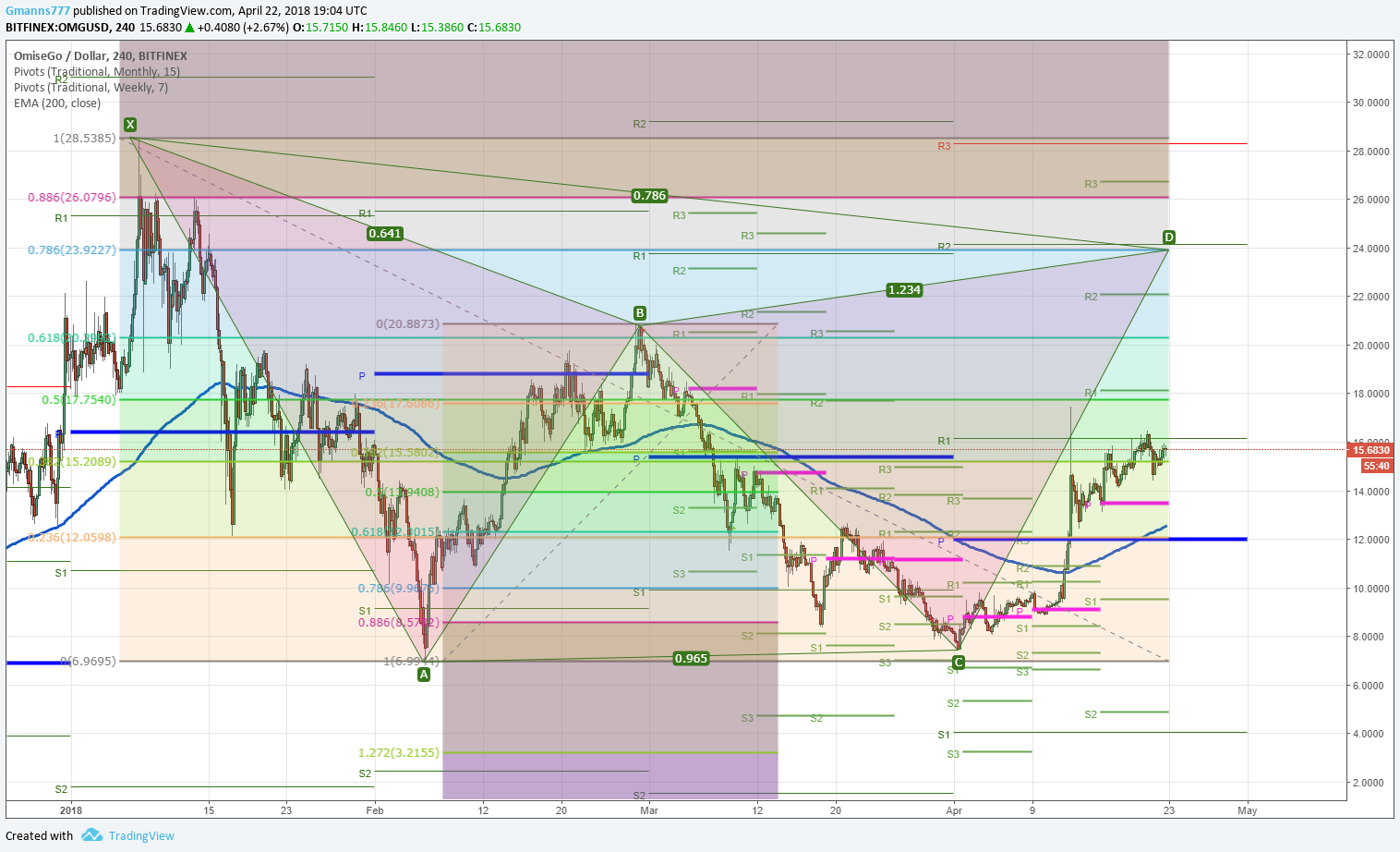  Chart Image