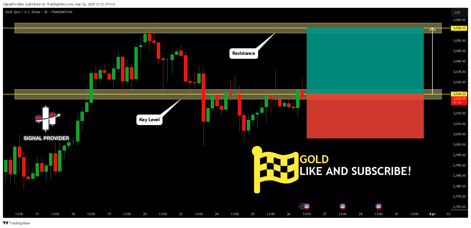 TRADENATION:XAUUSD Chart Image by SignalProvider