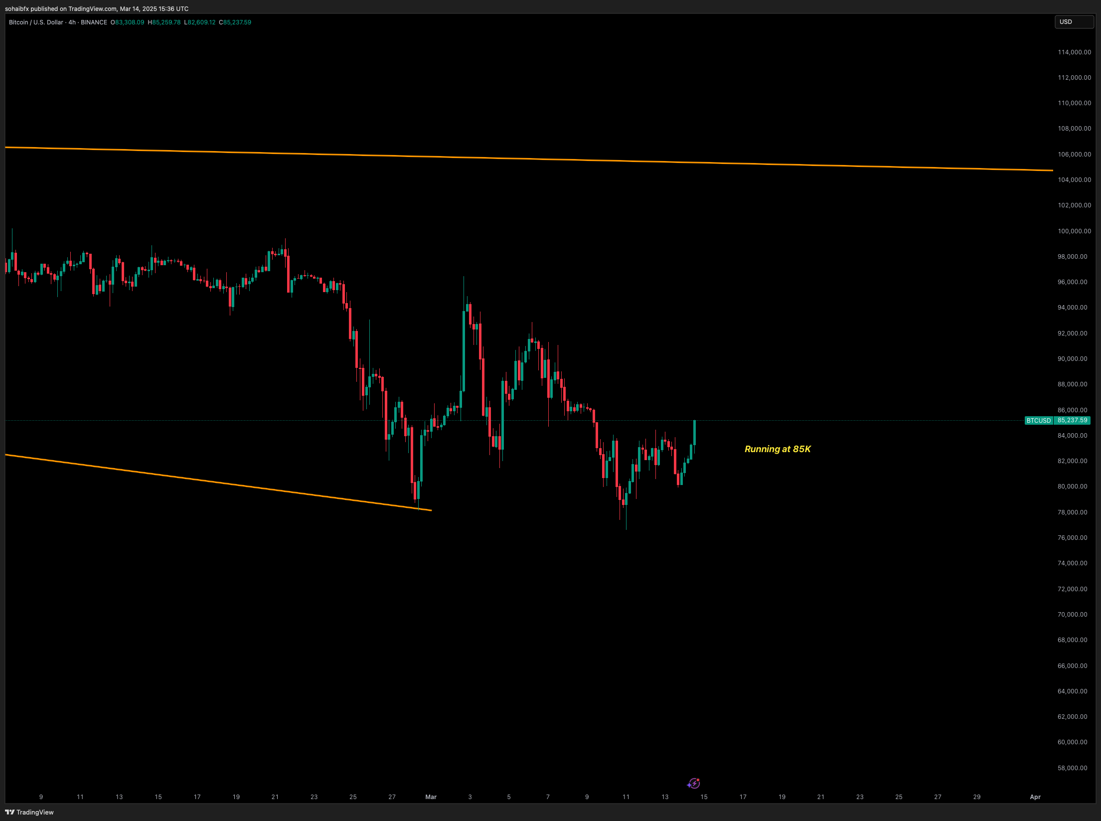 BINANCE:BTCUSD Chart Image by sohaibfx