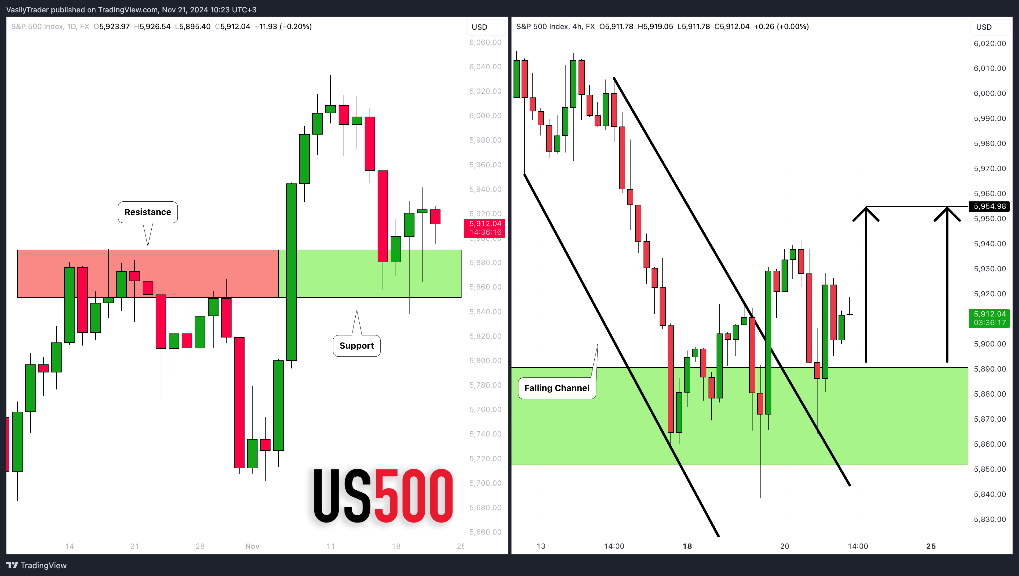 FX:SPX500 Chart Image by VasilyTrader