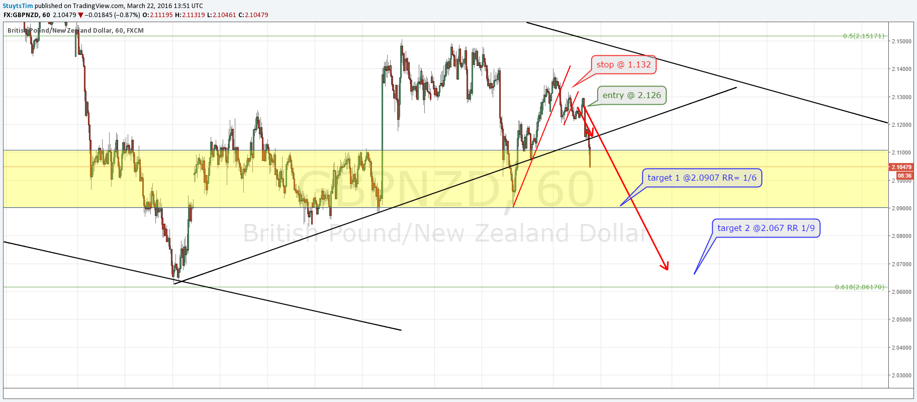  Chart Image