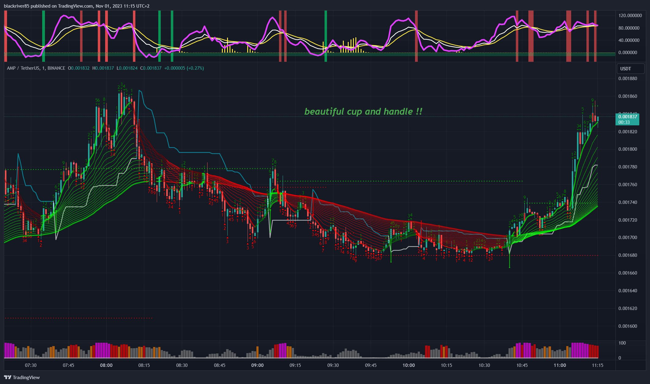 BINANCE:AMPUSDT Chart Image by blackriver85