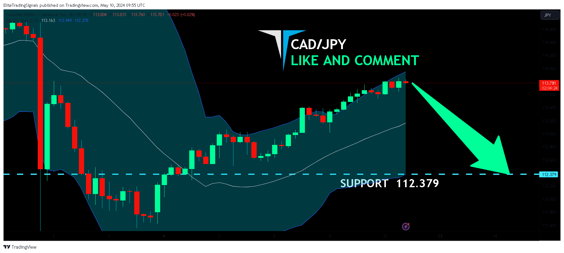 FX:CADJPY Chart Image by EliteTradingSignals
