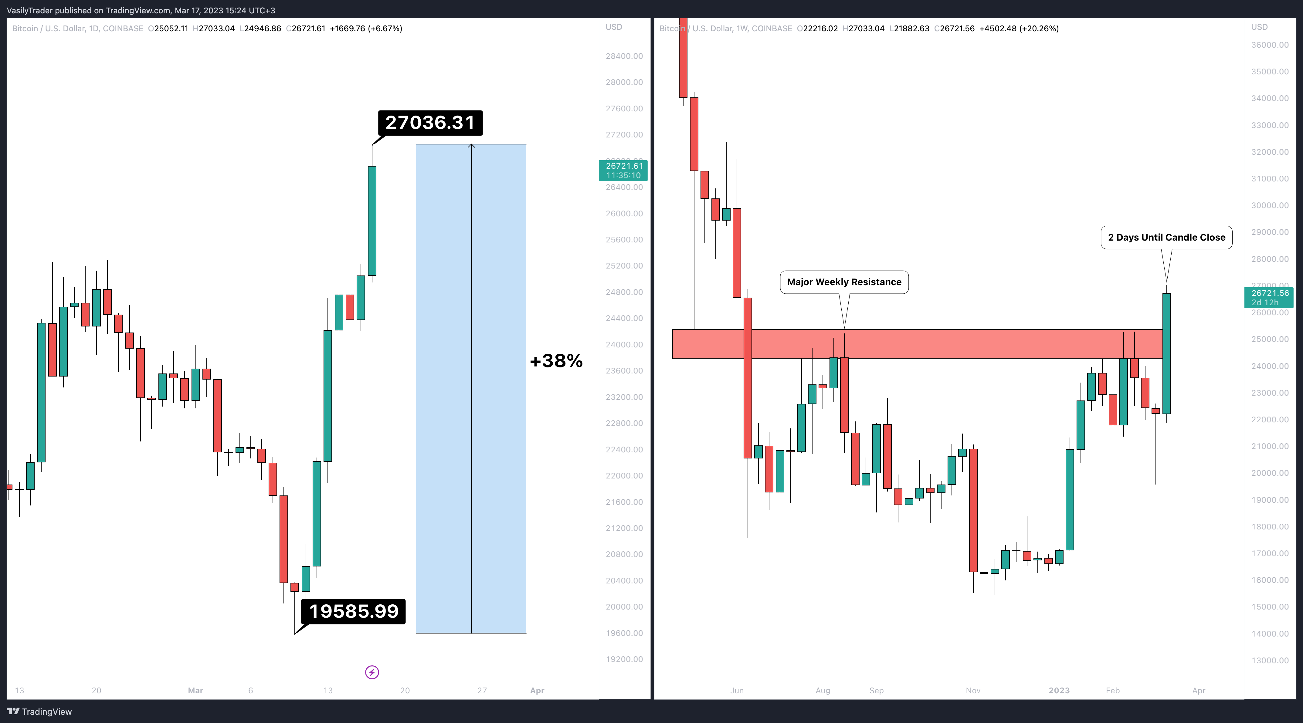 COINBASE:BTCUSD Chart Image by VasilyTrader