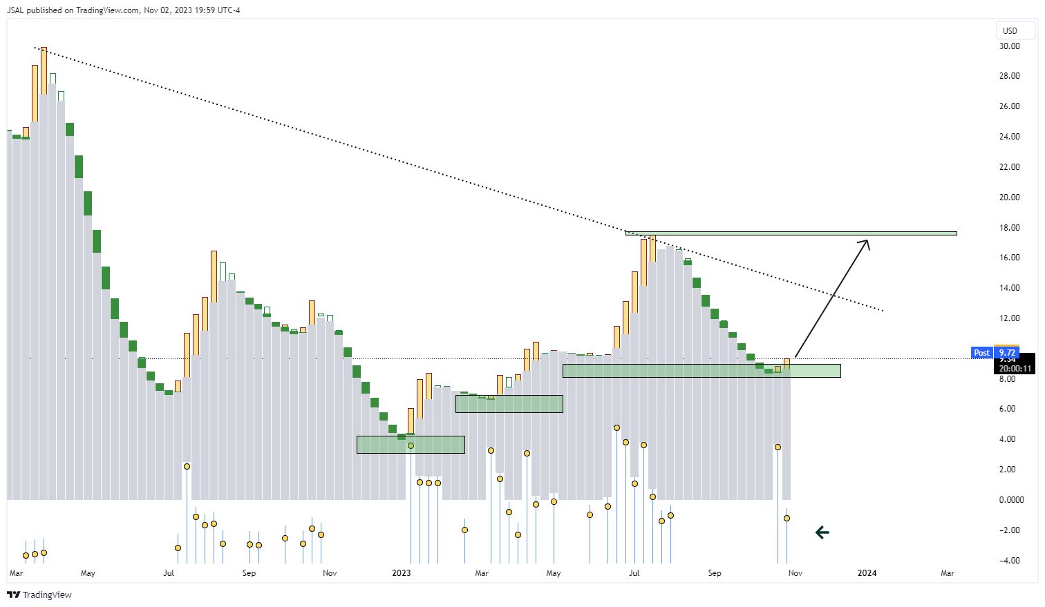 BATS:MARA Chart Image by JSAL