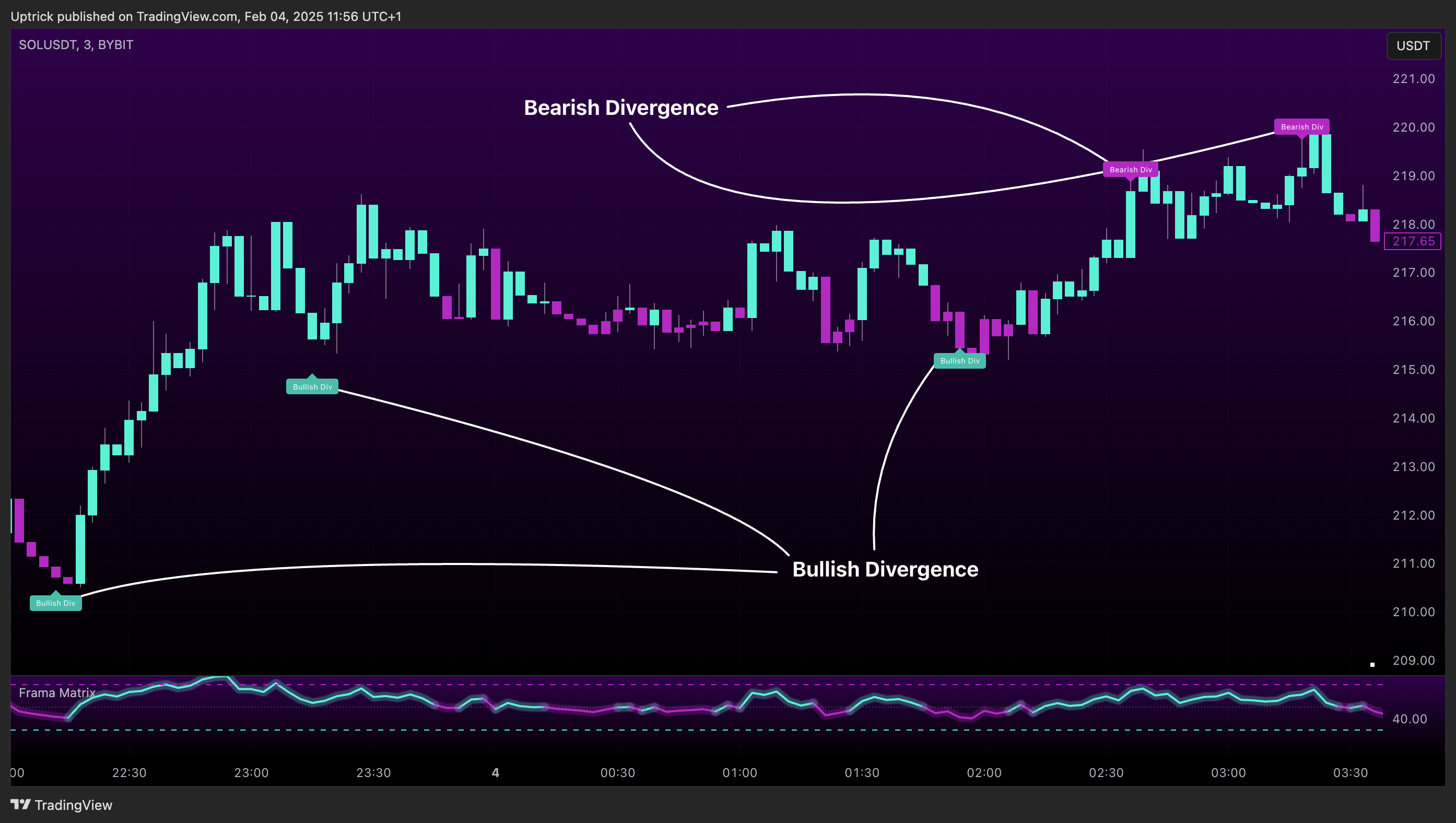 BYBIT:SOLUSDT Chart Image by Uptrick