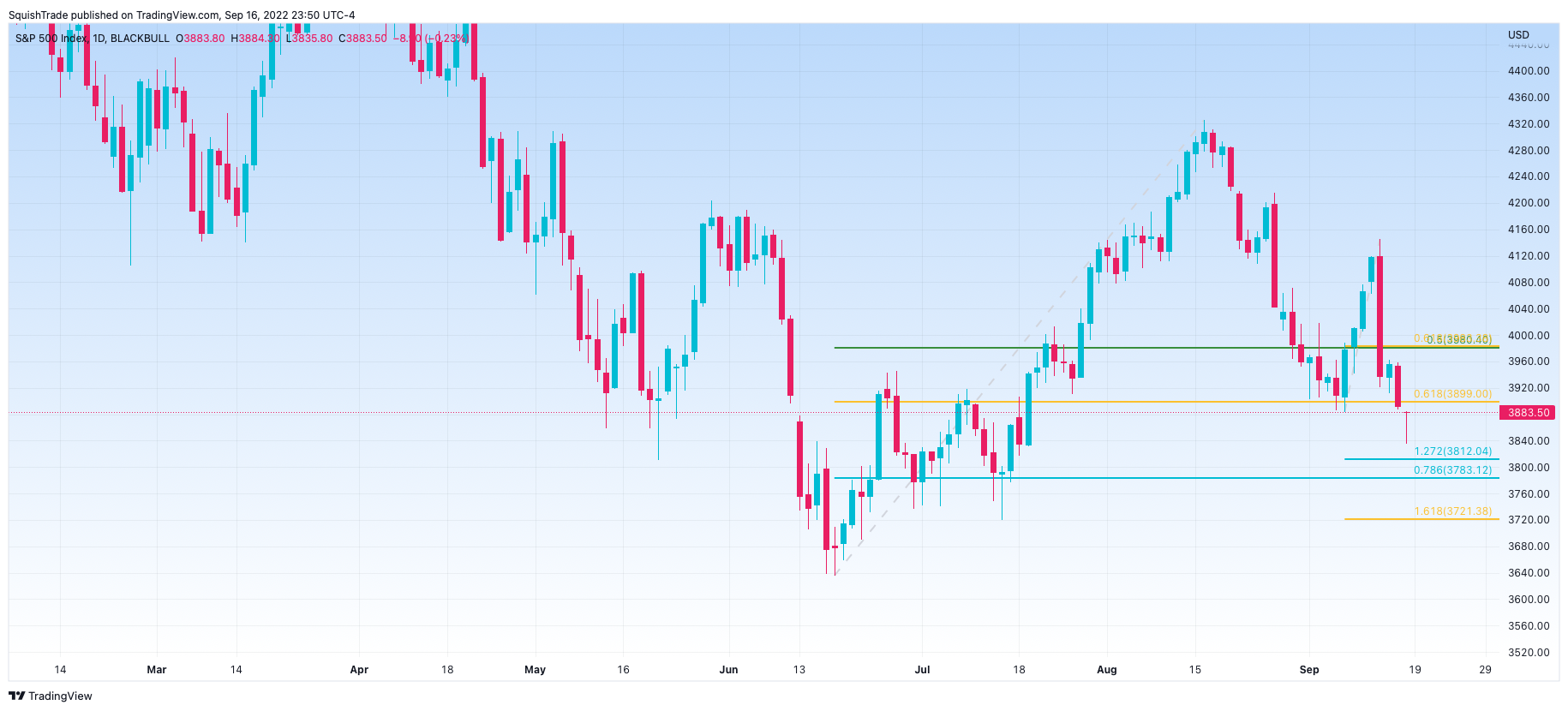 BLACKBULL:SPX500 Chart Image by SquishTrade