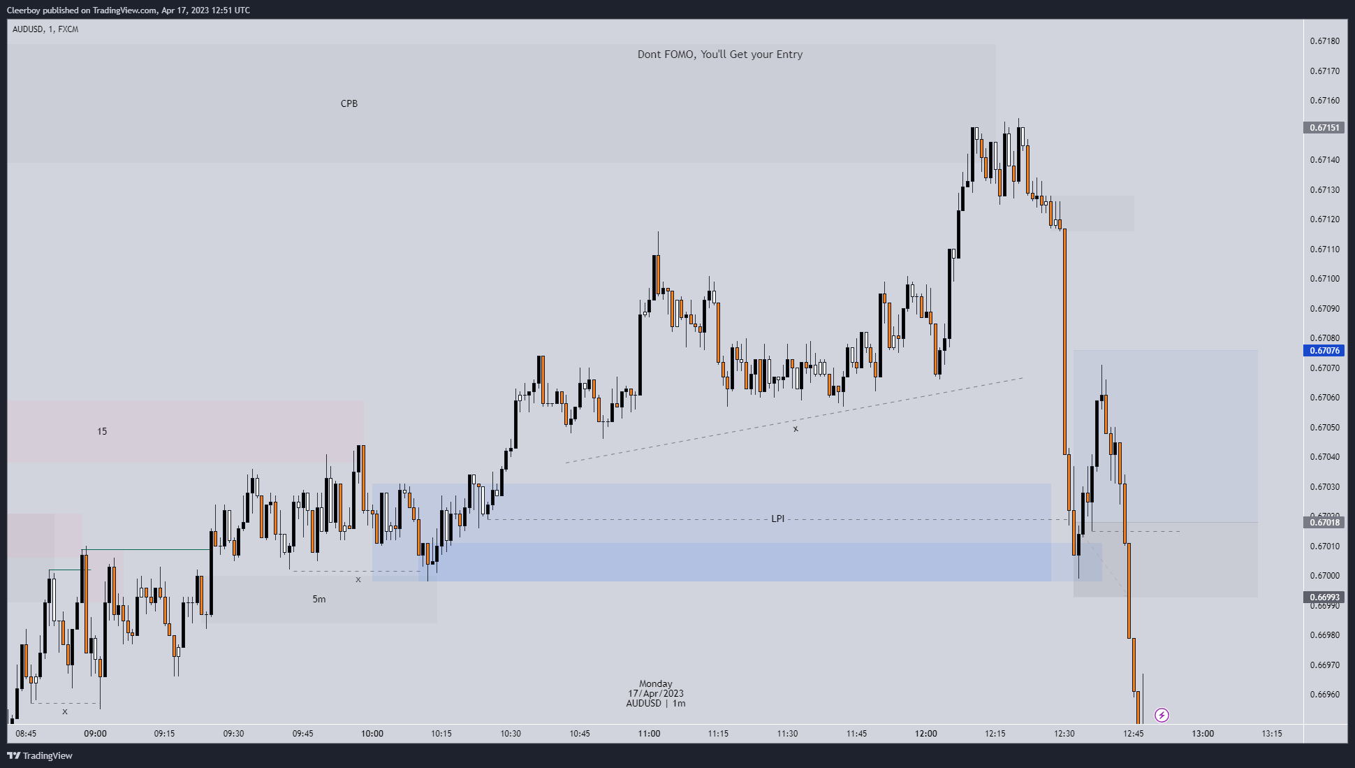 FX:AUDUSD Chart Image by Cleerboy