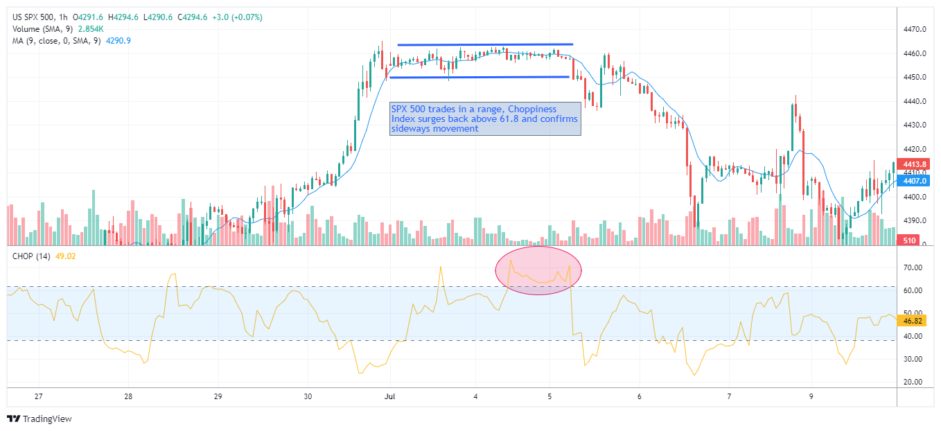 #SPXM Chart Image
