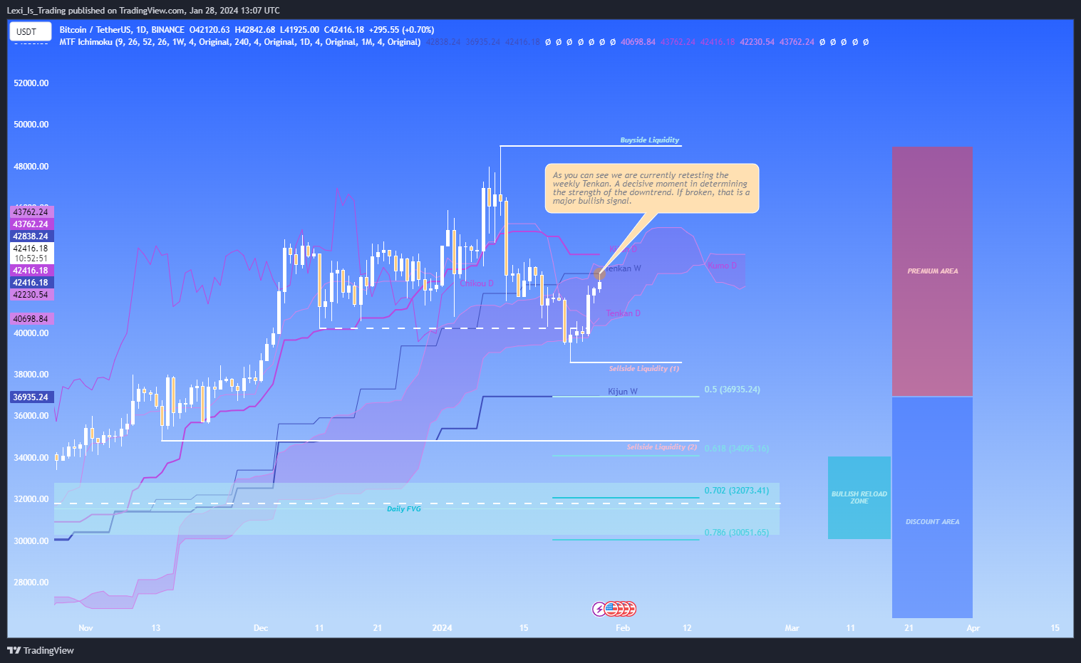 BINANCE:BTCUSDT Chart Image by Lexi_Is_Trading