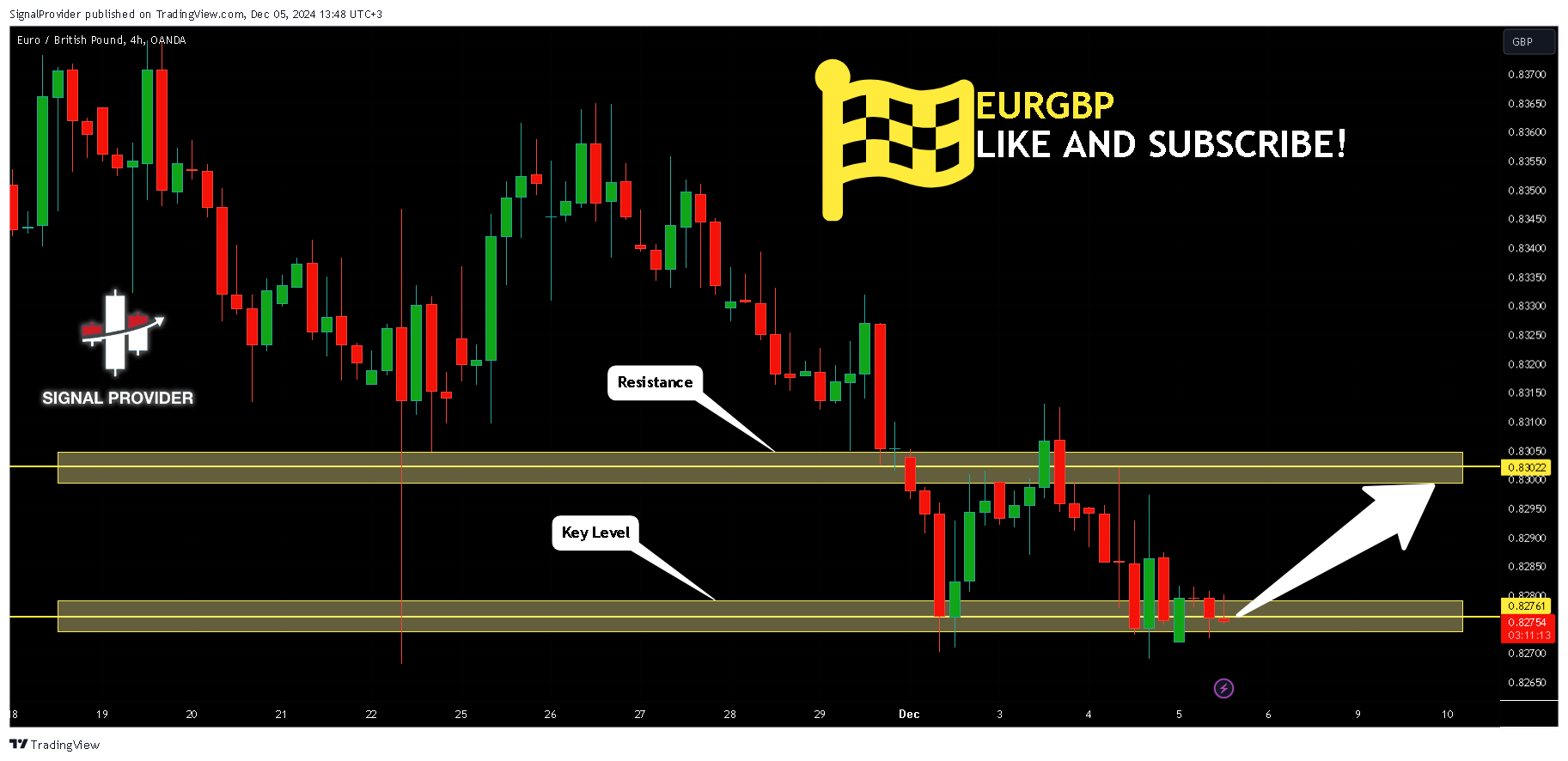 OANDA:EURGBP Chart Image by SignalProvider