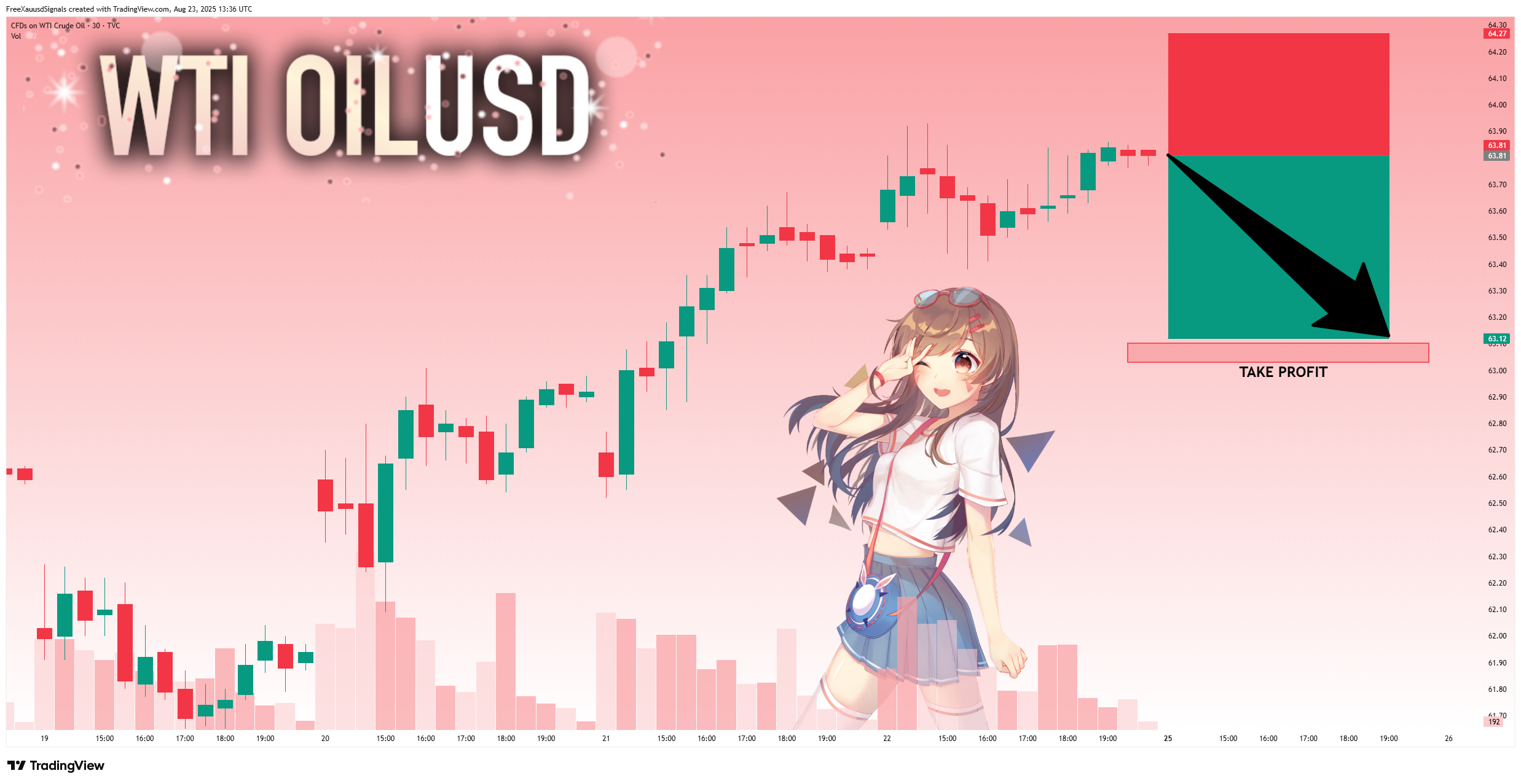 TVC:USOIL Chart Image by FreeXauusdSignals