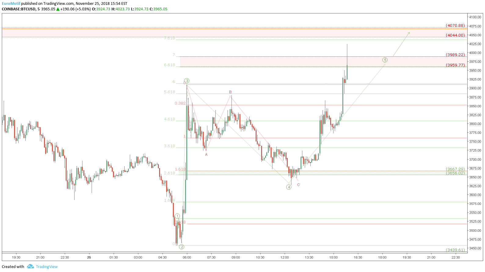  Chart Image