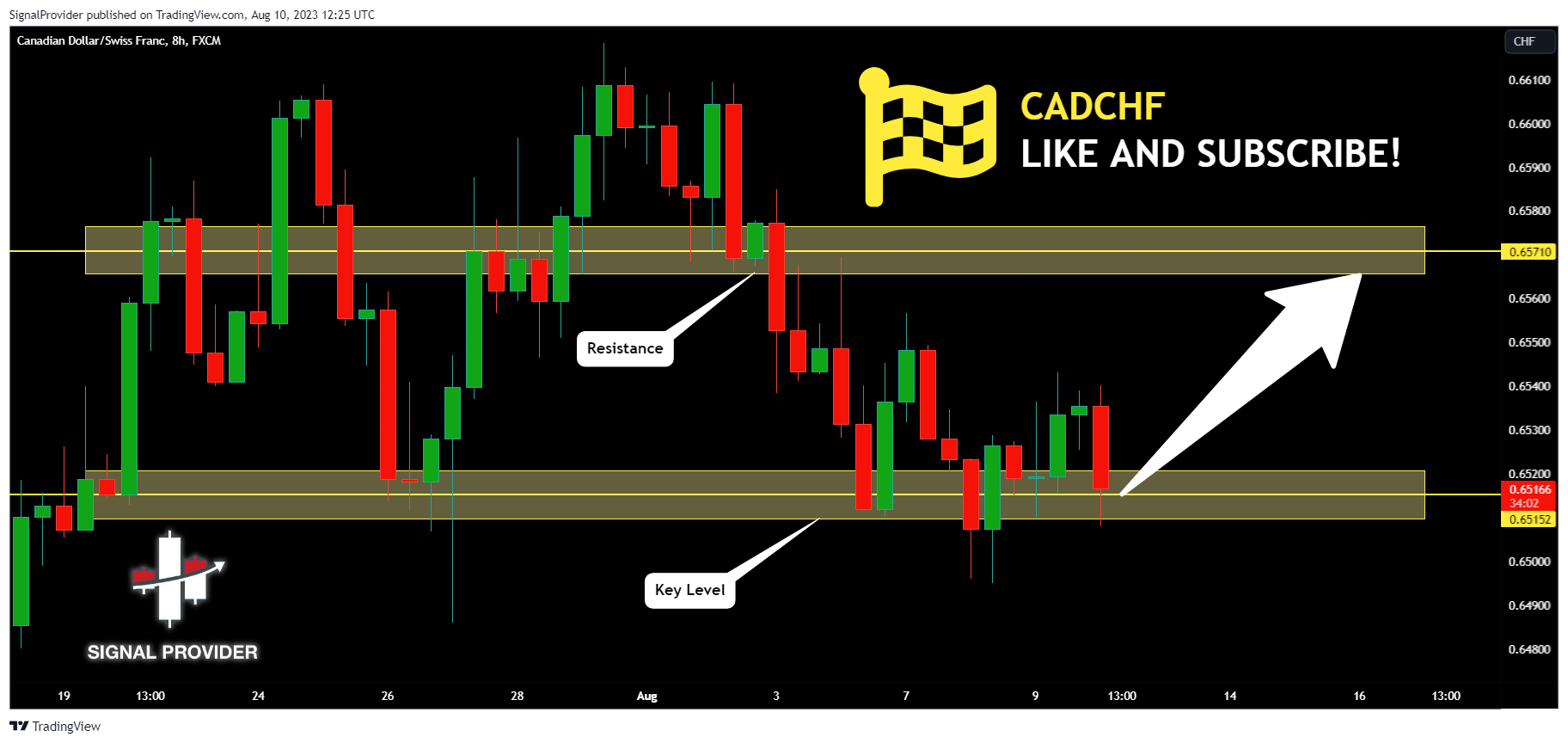 FX:CADCHF Chart Image by SignalProvider
