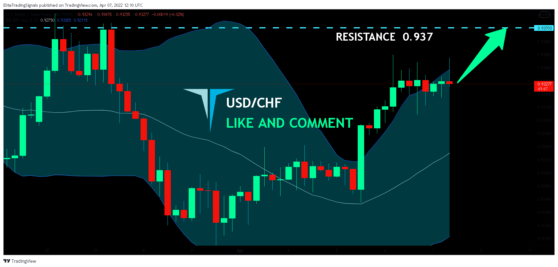 FX:USDCHF Chart Image by EliteTradingSignals