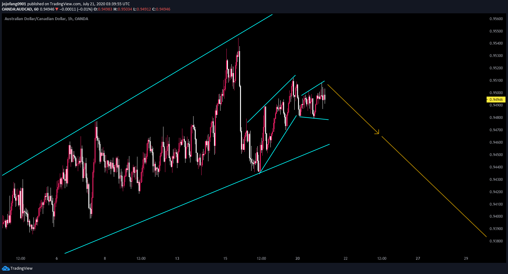  Chart Image