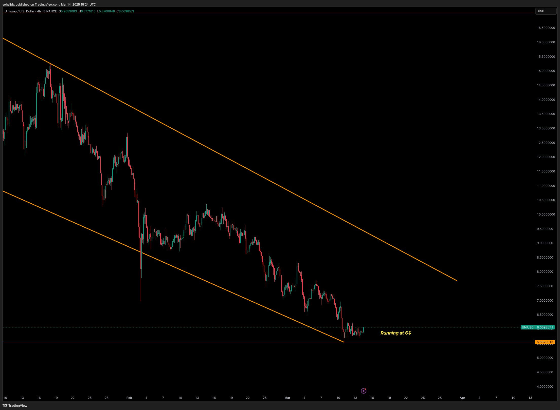 BINANCE:UNIUSD Chart Image by sohaibfx