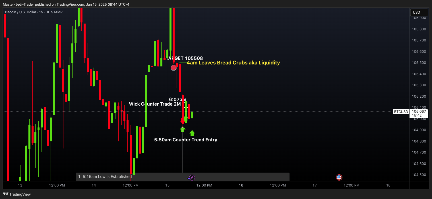 BITSTAMP:BTCUSD Chart Image by Master-Jedi-Trader