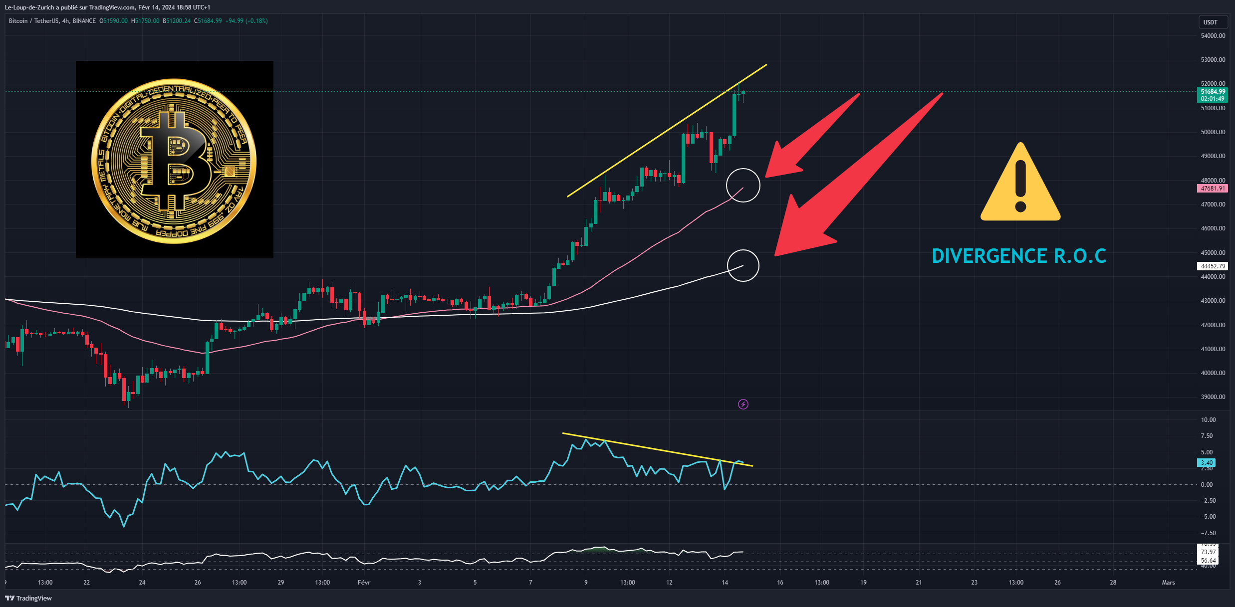 BINANCE:BTCUSDT Chart Image by Le-Loup-de-Zurich