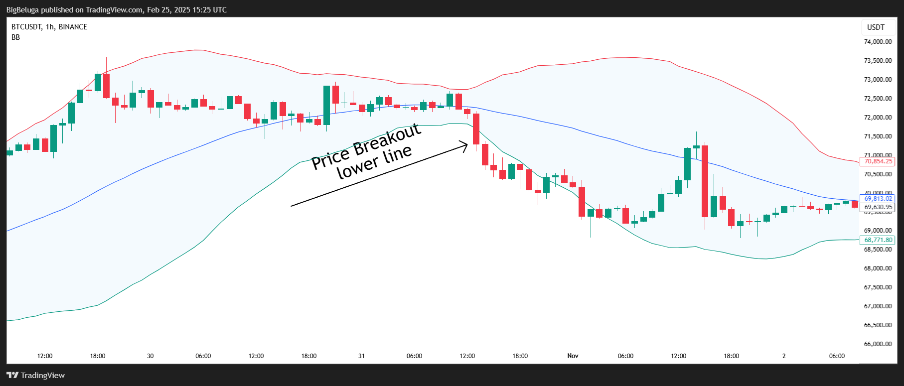 BINANCE:BTCUSDT Chart Image by BigBeluga