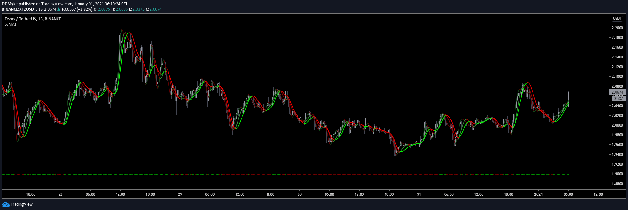  Chart Image