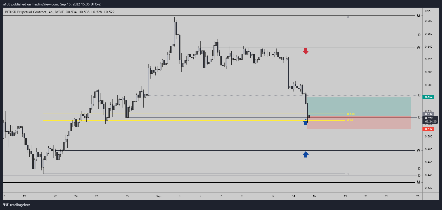BYBIT:BITUSD Chart Image by n1d0