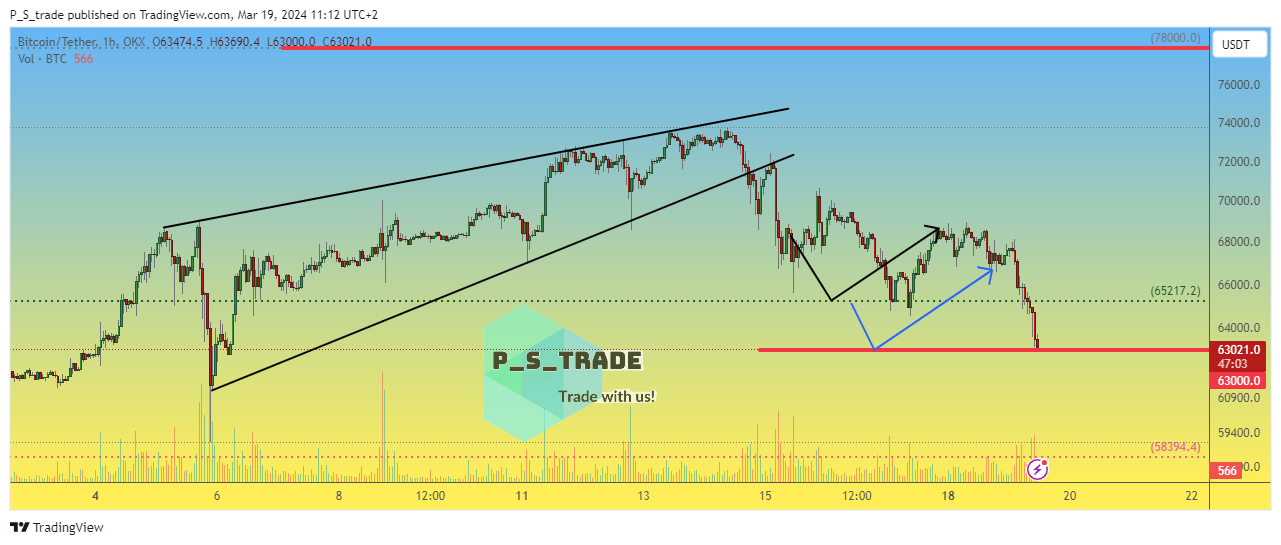 OKX:BTCUSDT Chart Image by P_S_trade
