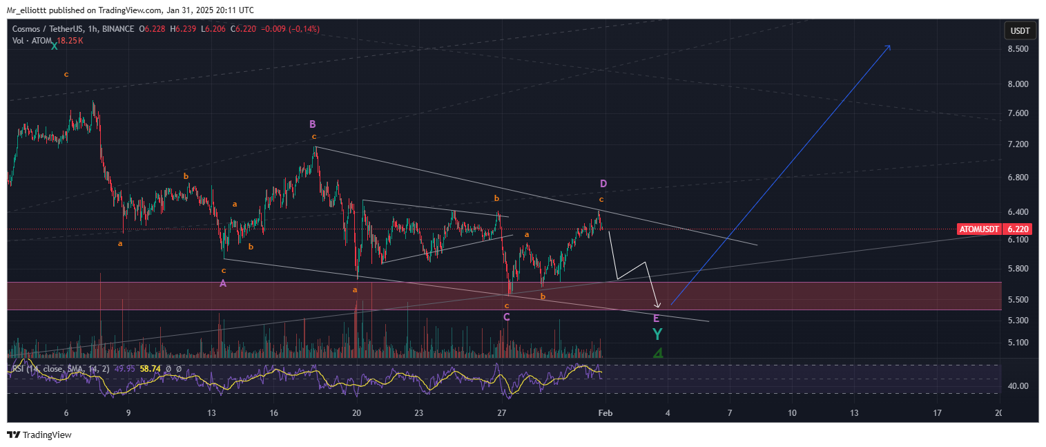 BINANCE:ATOMUSDT Chart Image by Mr_elliottt
