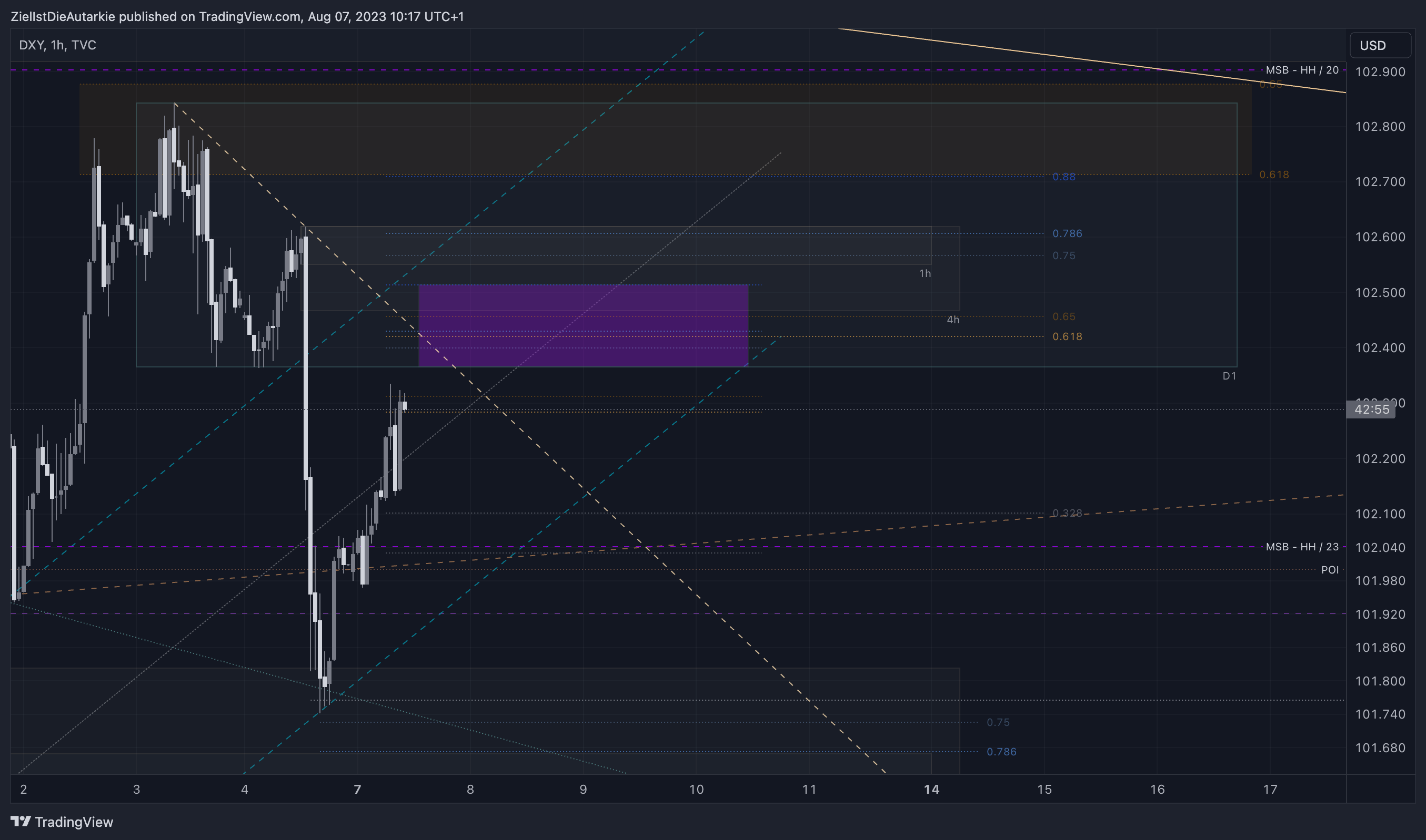 TVC:DXY Chart Image by ZielIstDieAutarkie