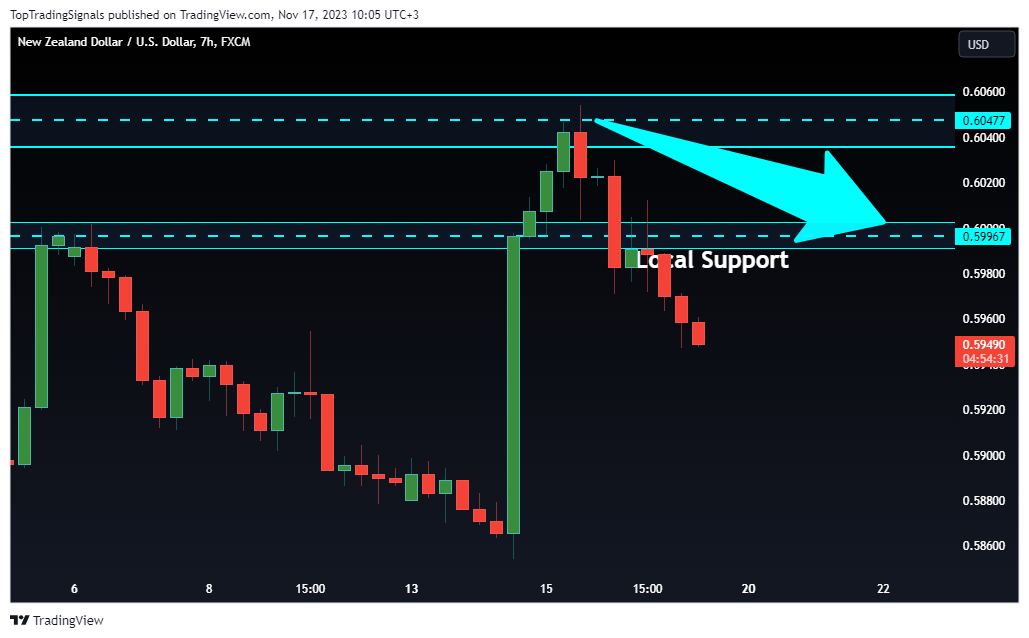 FX:NZDUSD Chart Image by TopTradingSignals