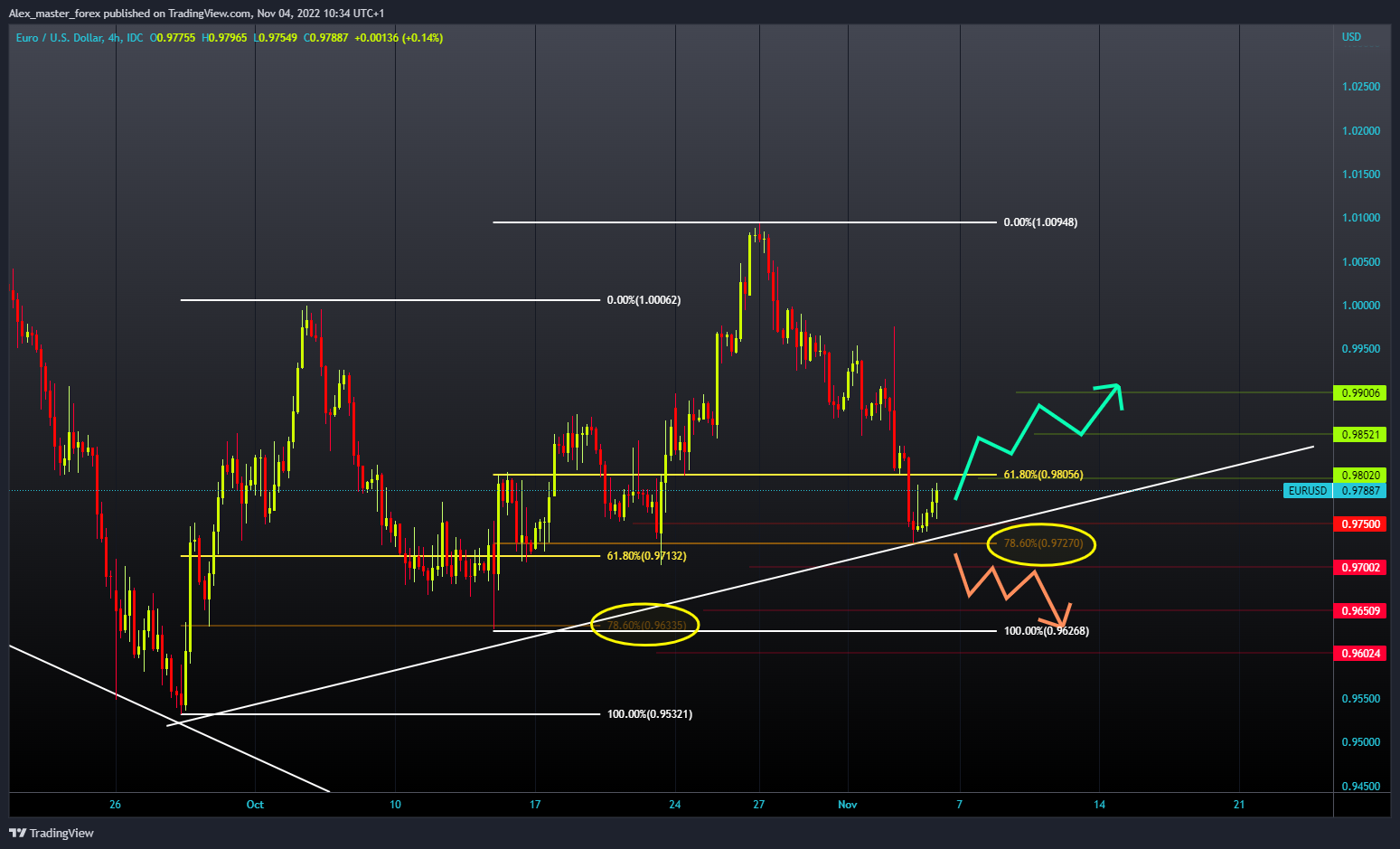 FX_IDC:EURUSD Chart Image by Aleksin_Aleksandar