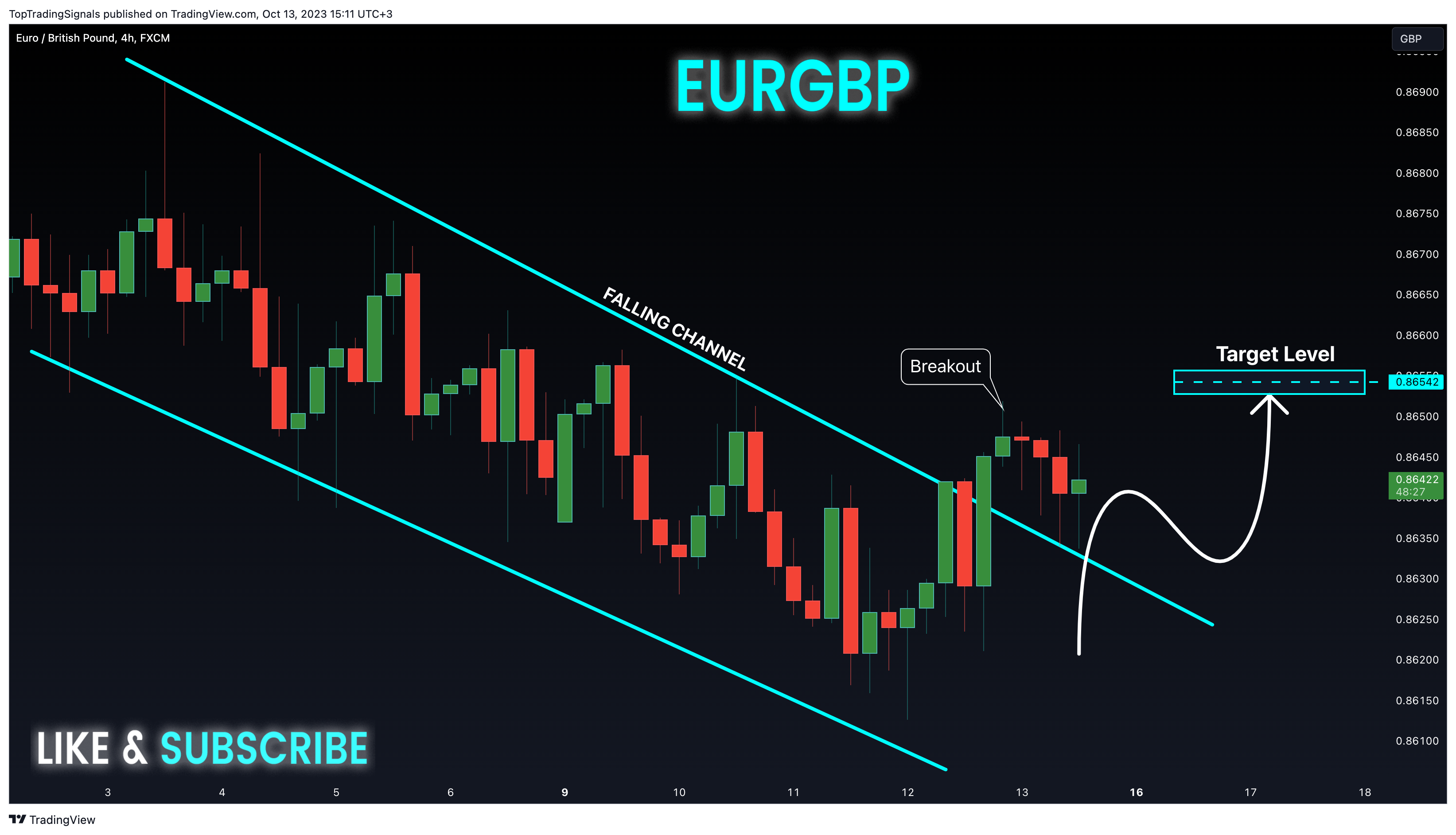 FX:EURGBP Chart Image by TopTradingSignals