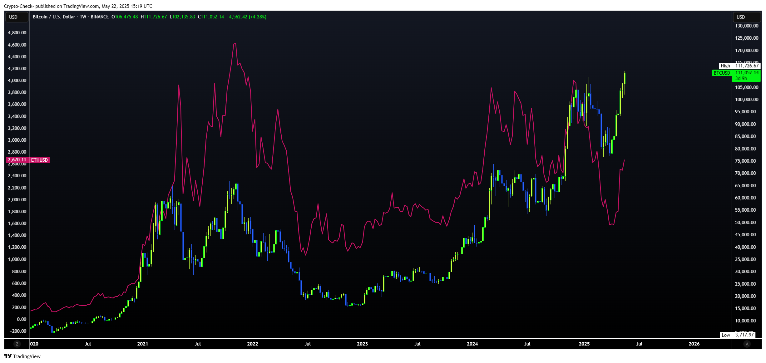 BINANCE:BTCUSD Chart Image by Crypto-Check-