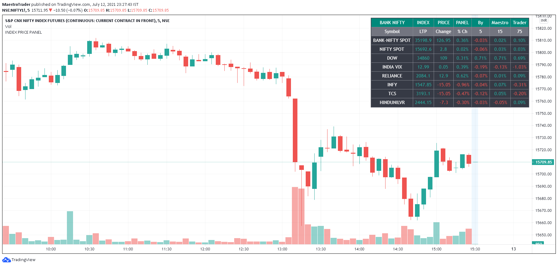  Chart Image