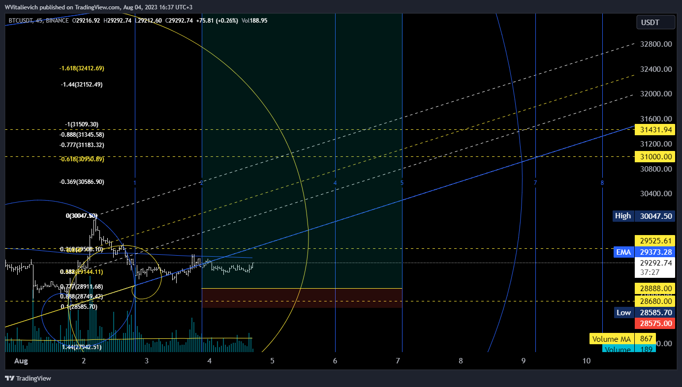 BINANCE:BTCUSDT Chart Image by WVitalievich