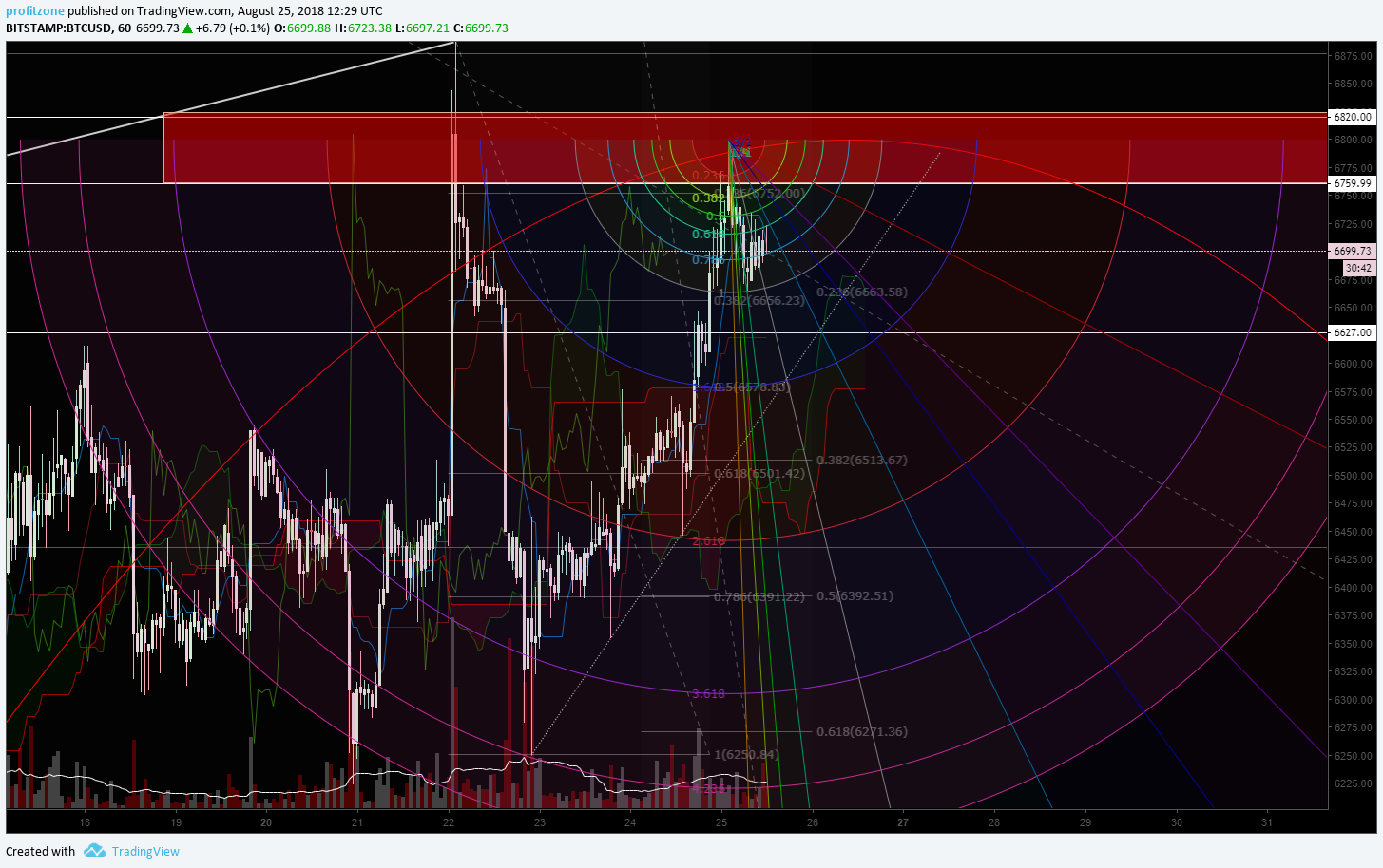  Chart Image