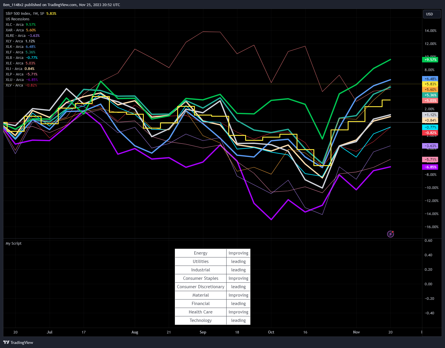 SP:SPX Chart Image by Ben_1148x2
