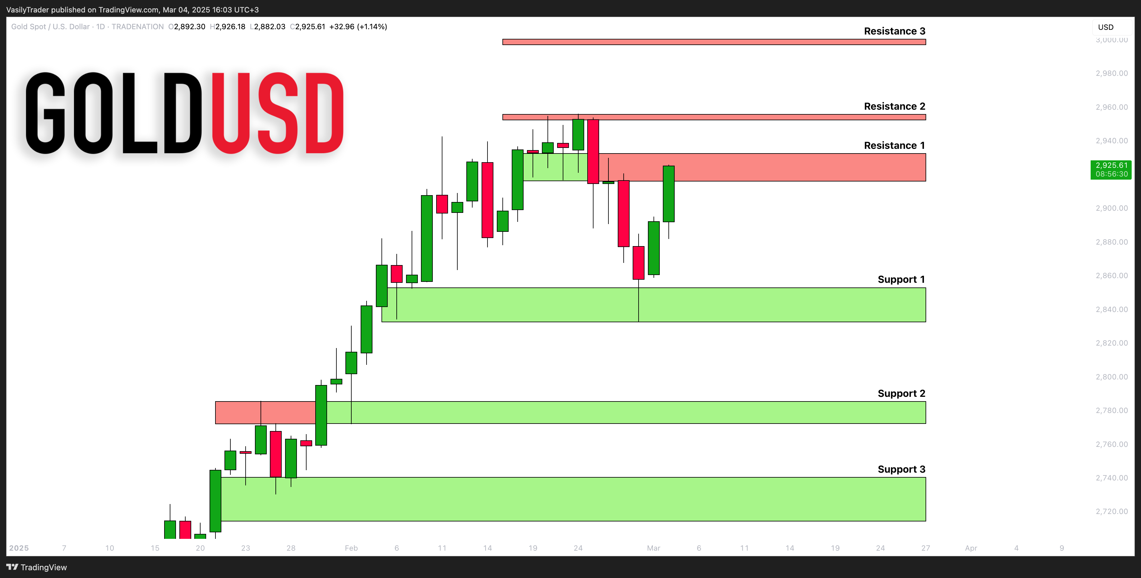 TRADENATION:XAUUSD Chart Image by VasilyTrader