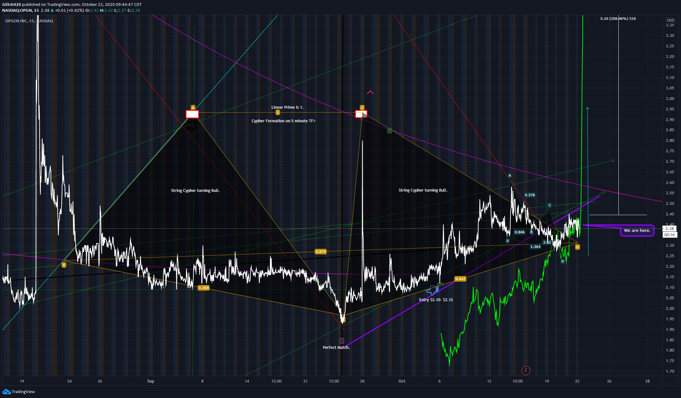  Chart Image
