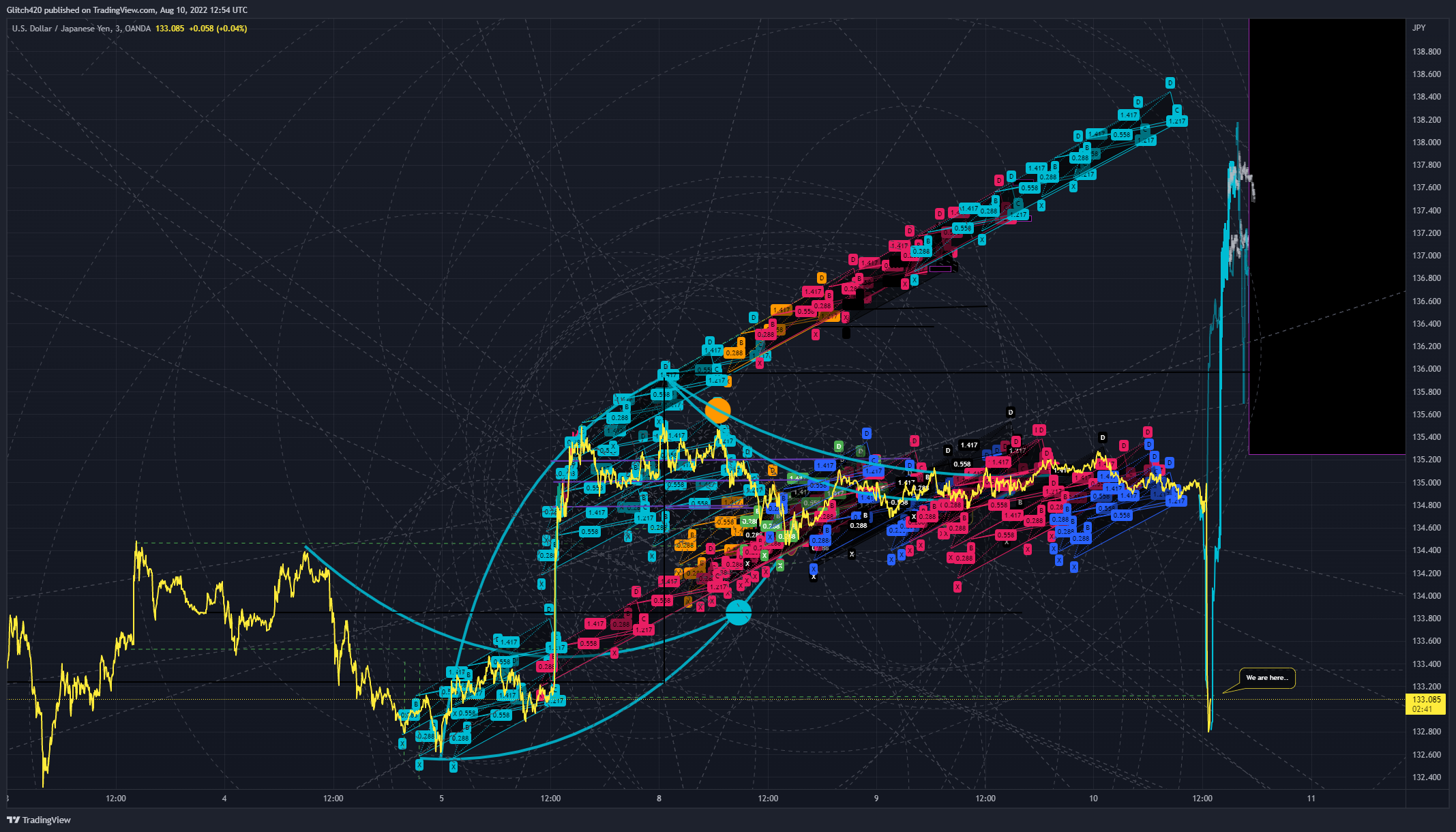 OANDA:USDJPY Chart Image by Glitch420