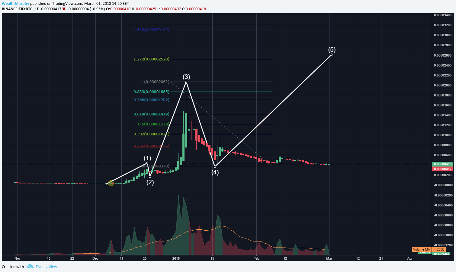  Chart Image
